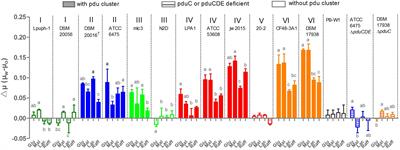 A Phylogenetic View on the Role of Glycerol for Growth Enhancement and Reuterin Formation in Limosilactobacillus reuteri